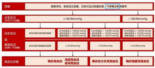 智能可穿戴設(shè)備測(cè)量血壓 權(quán)威指南與軟件開發(fā)視角